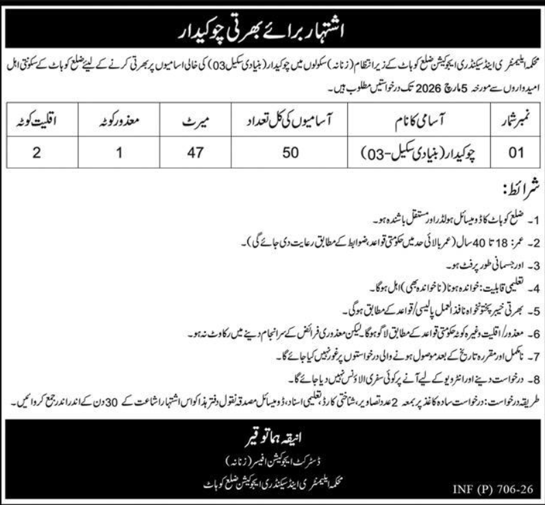 Elementary And Secondary Education ESED Kohat Jobs 2026