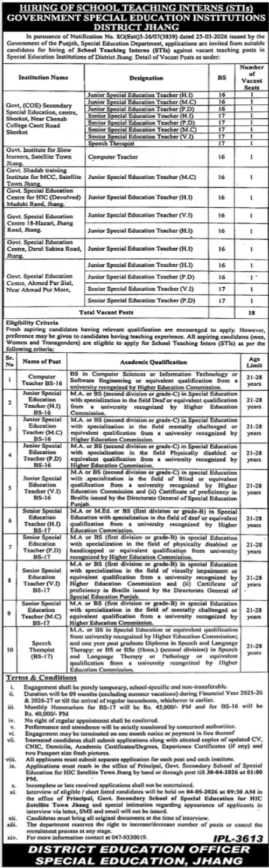 Special Education Institution SEI Jhang Jobs 2026